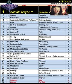 Ranking 811 de 2012